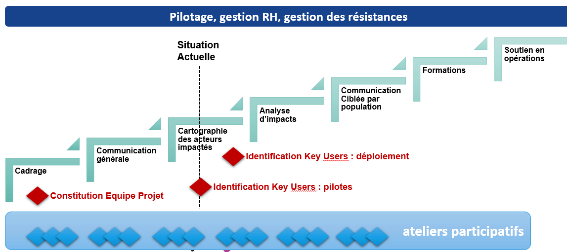 https://www.acxias.com/wp-content/uploads/2020/03/Conduite-du-changement.png