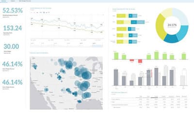 Acxias dope l’analyse décisionnelle et le reporting dans Ariba