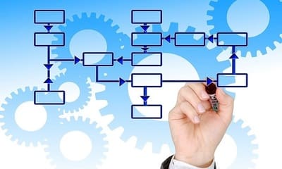 reussir-changement-projet-digitalisation-methodologie-acxias