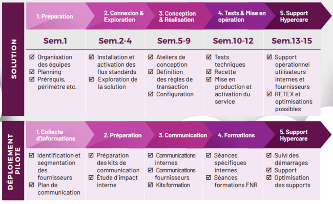 https://www.acxias.com/wp-content/uploads/2023/07/Projet-dimplementation-Supplychain-4.0-1-1.png