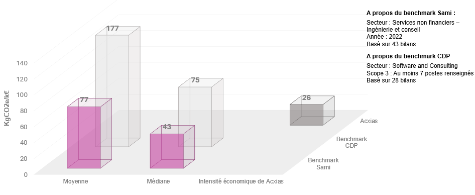 https://www.acxias.com/wp-content/uploads/2024/02/RSE-ACXIAS-Benchmark.png