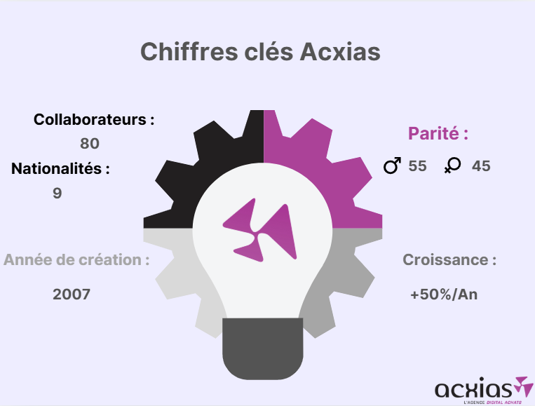chiffres clès