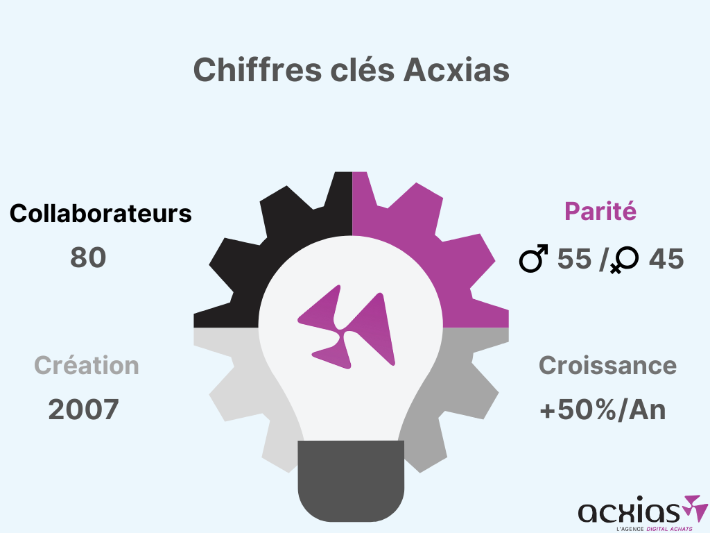 map acxias 2